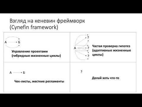 Видео: Cynefin framework (взгляд на Кеневин Фреймворк)