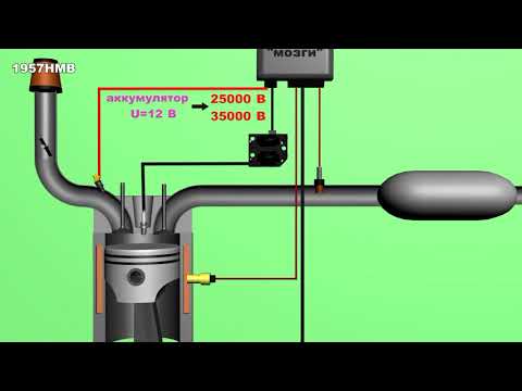 Видео: Принцип работы системы зажигания