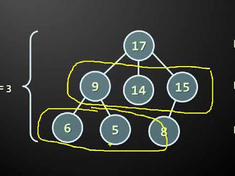 Видео: Trees and Tree Traversal Algorithms (2013) (Bulgarian) - Дървета и алгоритми за обхождане на дървета