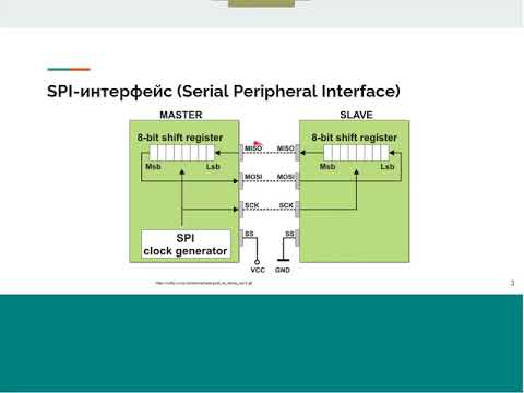 Видео: 2. SPI- и I2C-интерфейсы