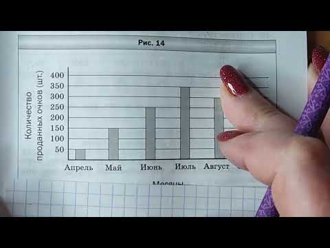 Видео: МЕРЗЛЯК-6.САМОСТОЯТЕЛЬНАЯ РАБОТА ПО ТЕМЕ ДИАГРАММЫ. ПАРАГРАФ-27