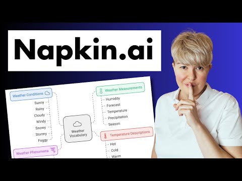 Видео: Napkin AI: преврати любой текст в майнд карту