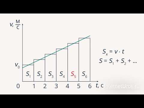 Видео: Перемещение при прямолинейном равноускоренном движении