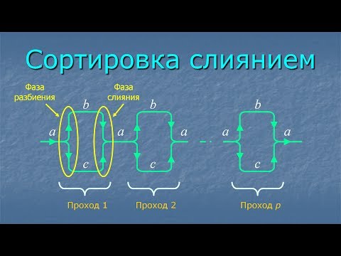 Видео: Сортировка слиянием