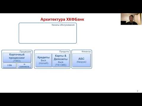 Видео: Системный анализ. Лекция 6. Архитектура систем в Банке ч.1