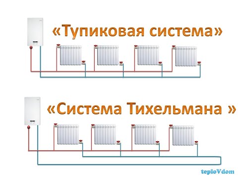 Видео: Двухтрубная система отопления. Петля Тихельмана