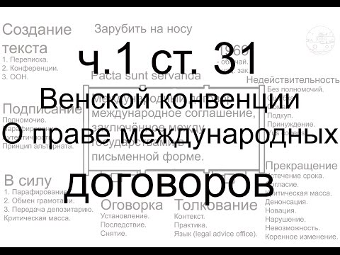 Видео: ч.1 ст. 31 Венской конвенции "О праве международных договоров"