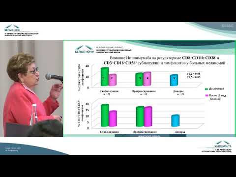Видео: Иммунологические опосредованные осложнения при иммунотерапии опухолей