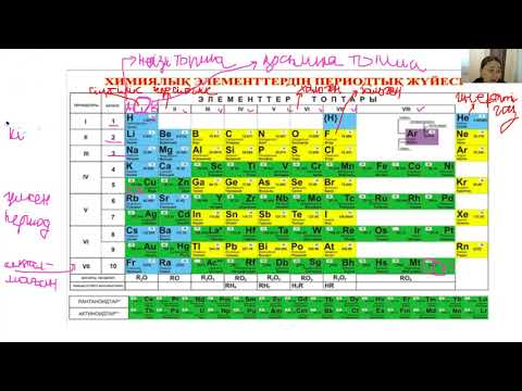 Видео: Атомдағы электрондардың таралуы
