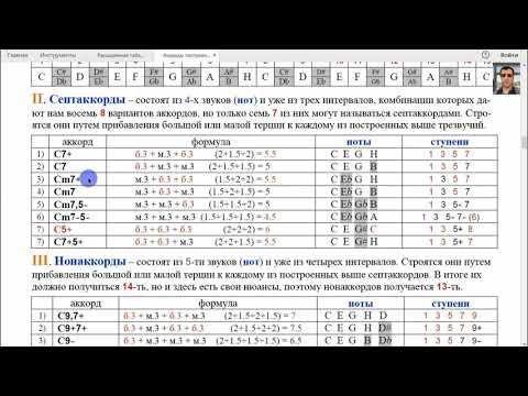 Видео: Строй Open G. Построение аккордов. Часть 4-я.  Септаккорды. Формулы.