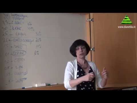 Видео: Марина Грибанова: Шкала эмоциональных тонов