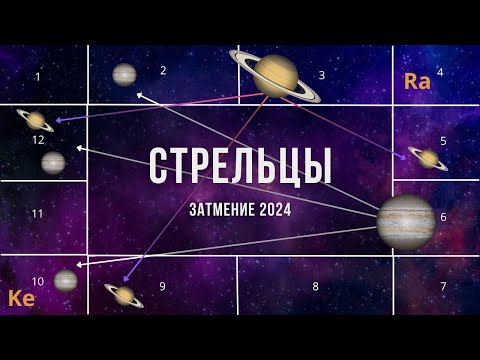 Видео: #СТРЕЛЬЦЫ. ЗАТМЕНИЕ - СЕНТЯБРЬ 2024. ВЕЛИКОЕ ПРОБУЖДЕНИЕ.