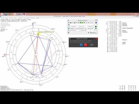 Видео: Алгоритм разбора дома. Дома астрология.
