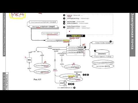 Видео: Протоколы IMAP/POP: Сервер ящиков электронной почты cyrus-imap