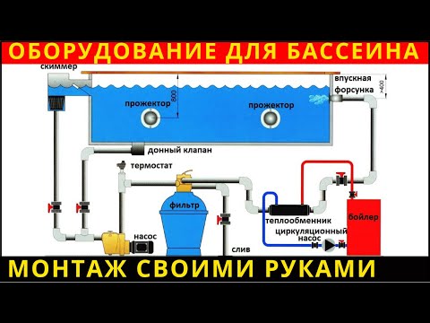 Видео: Как выбрать ОБОРУДОВАНИЕ для БАССЕЙНА✅Фильтрация ✅Дезинфекция✅Подогрев. 💲Сколько стоит💲оборудование❓