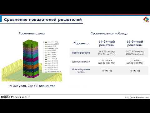 Видео: Обзор и сравнение модуля 64-битный решатель (Solver) в midas GTS NX