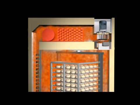 Видео: Демонстрационное видео пекарских печей Miwe