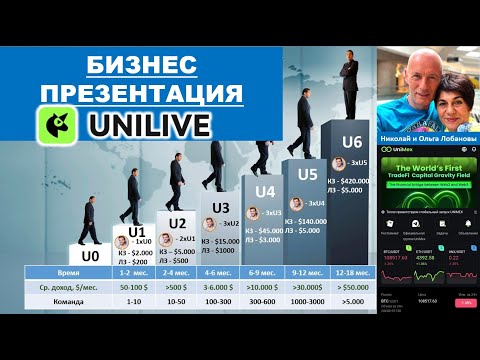 Видео: БИЗНЕС ПРЕЗЕНТАЦИЯ UNILIVE - Николай Лобанов. 09.09.2025