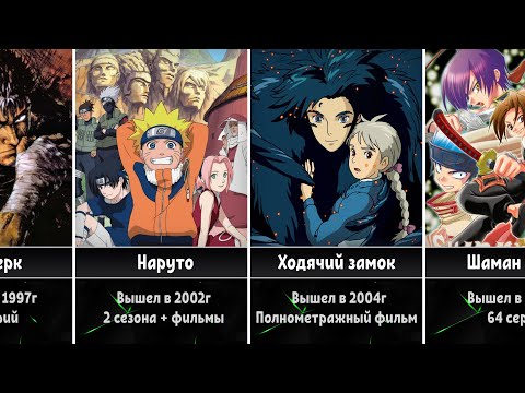 Видео: Лучшие Аниме Детства (Ч.1)