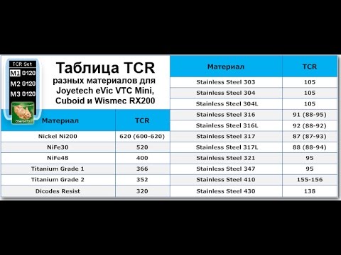 Видео: Что такое Термоконтроль часть 2 (никель, титан, нержавейка)