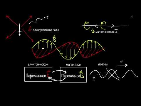 Видео: Электромагнитные волны и электромагнитный спектр (видео 1) | Интерференция волн | Физика