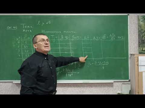 Видео: 10 клас Лабораторна робота №5 Нитяний маятник