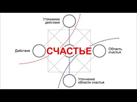 Видео: Практика прочтения Матрицы Судьбы. Новый взгляд на анализ ЗОНЫ КОМФОРТА.