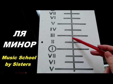 Видео: СТУПЕНИ В ЛЯ МИНОРЕ: ПОЁМ ПО СТОЛБИЦЕ. Как чисто петь ступени ? СОЛЬФЕДЖИО. Гармонический минор