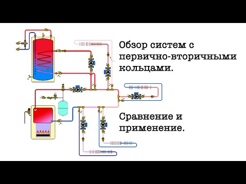 Видео: Первично-вторичные кольца. Обзор. Применение.