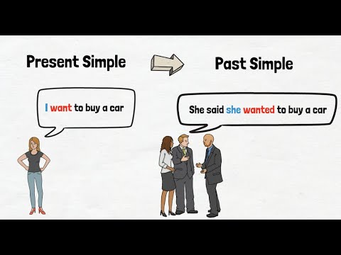 Видео: Косвенная речь в английском языке [Reported Speech]