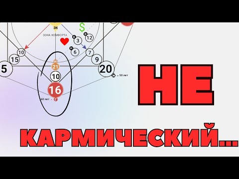 Видео: НЕ кармический хвост. КТО такой теневой СОЮЗНИК в матрице? 🤔 О чем 18-6-6?!