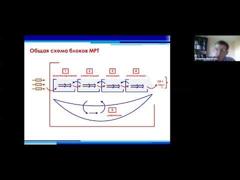 Видео: Верхоглазенко В.Н. Метод работы с текстом (МРТ) Анисимова О.С. История, сущность, основные процедуры