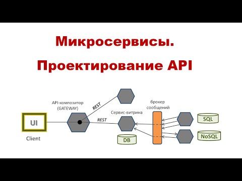 Видео: Микросервисы.  Проектирование API
