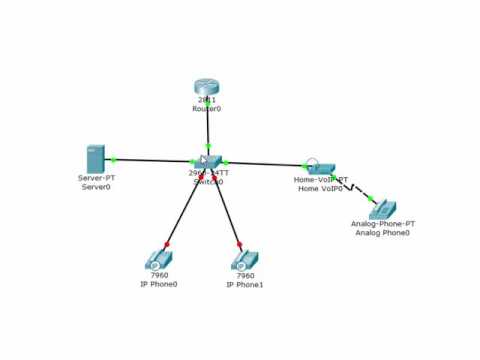 Видео: 3. Основы IP телефонии на Cisco Packet Tracer. Урок №3