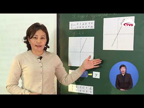 Видео: 6 р анги Математик 2020 02 11 Шулууны тэгшитгэл бичих