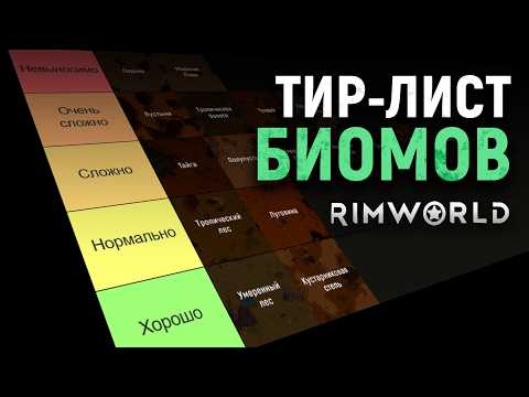 Видео: Все биомы RimWorld 1.6 — полный тир-лист