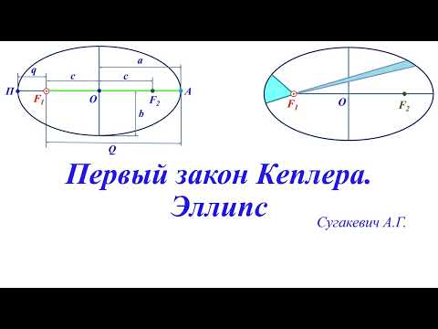 Видео: Первый закон Кеплера.  Эллипс