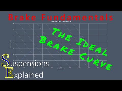 Видео: Идеальная тормозная кривая