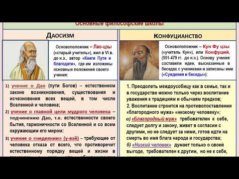 Видео: Зарождение философской мысли. Философия Древнего Востока.