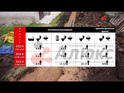 Видео: Автономная канализация Алюкс