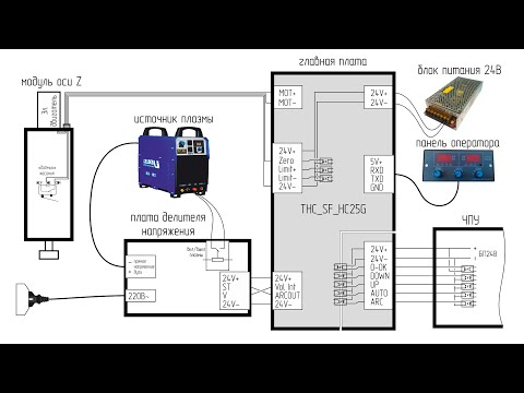 Видео: THC SF HC25G. Контроллер высоты горелки плазмы.