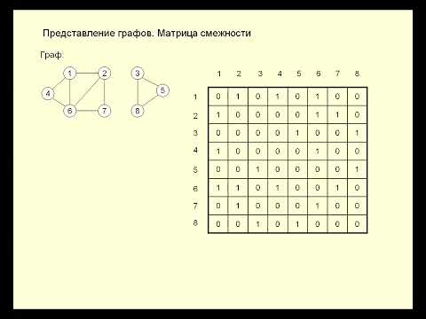 Видео: ДС Алгоритмы на графах: Представление графов