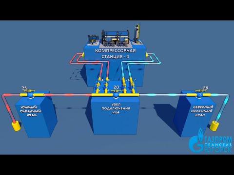 Видео: Учебный фильм "Трубопроводный транспорт газа" - Часть 1