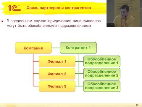 Видео: 0503. Методика ведения нормативно-справочной информации о филиальных структурах