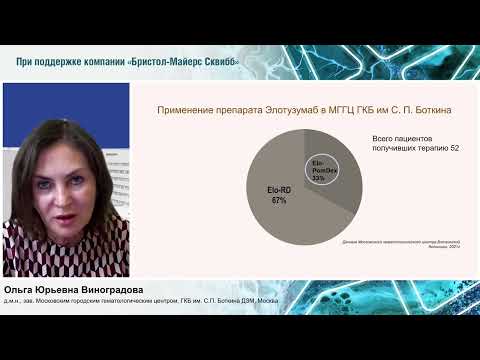 Видео: Новые препараты для терапии множественной миеломы в реальной клинической практике. Виноградова О.Ю.