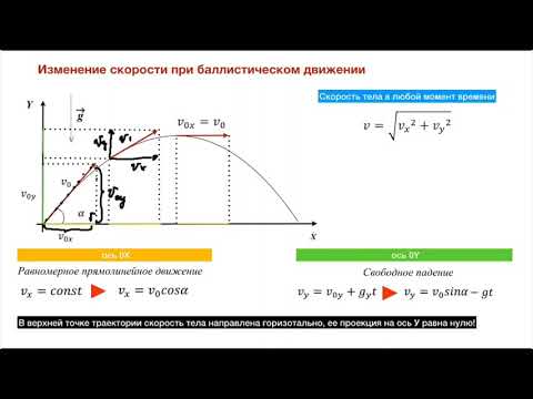 Видео: Баллистическое движение