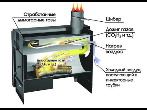 Видео: Печка буржуйка в гараж. The iron stove is handmade.
