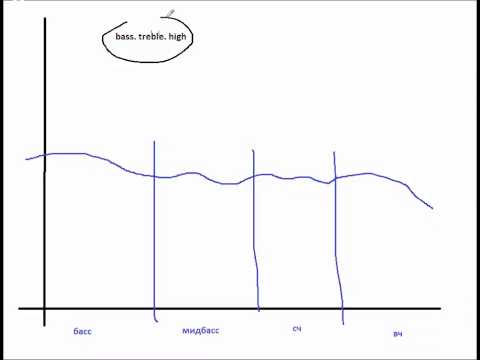 Видео: Как настроить аудиосистему, часть 1