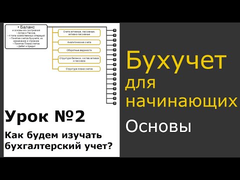 Видео: Урок 2. Как будем изучать бухучет?