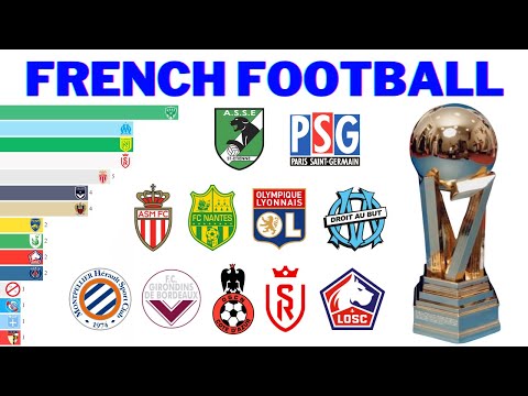 Видео: Чемпионы французского футбольного чемпионата | Ligue 1